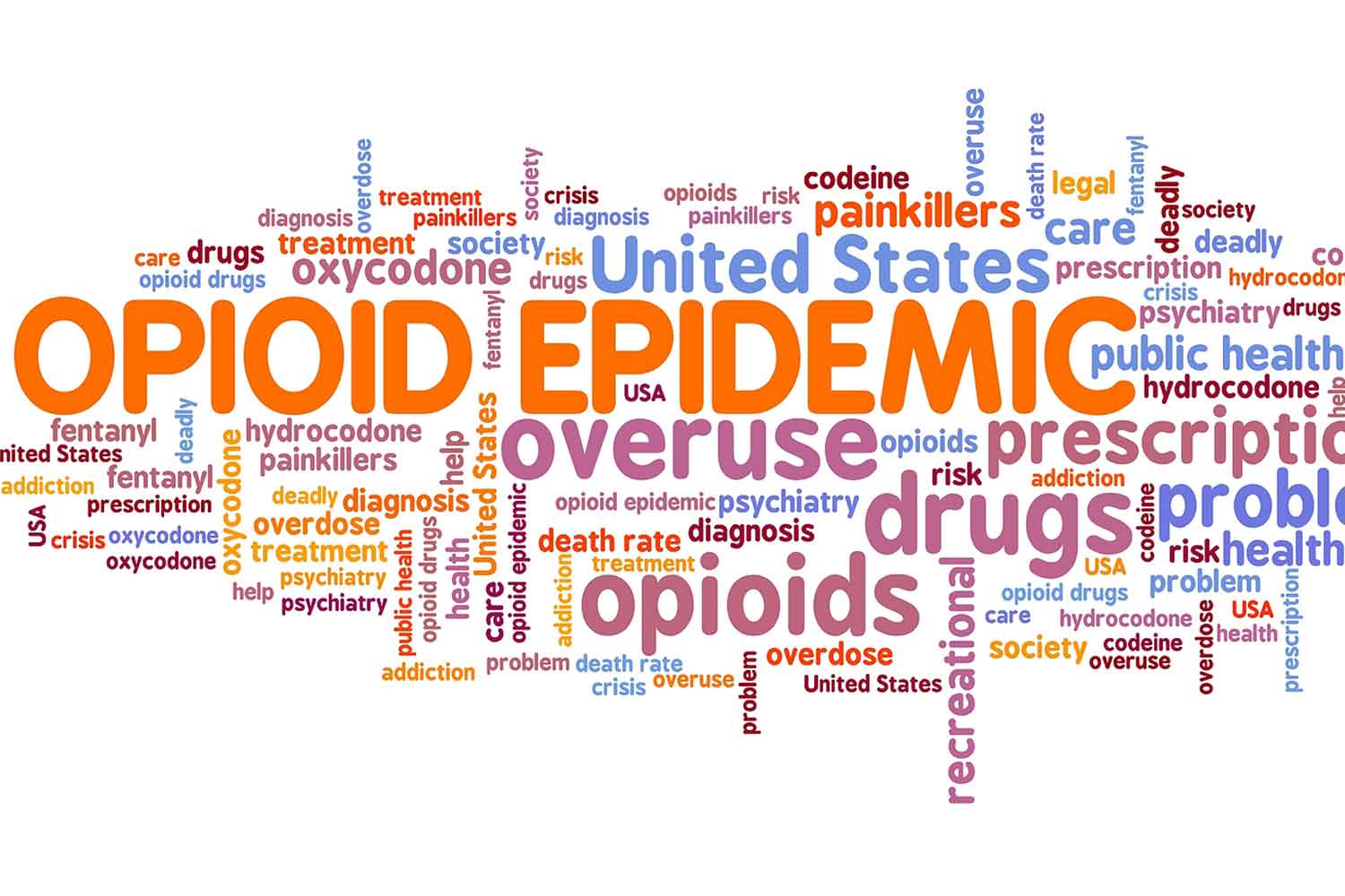 Opioid Abuse: Signs of Addiction and Treatment