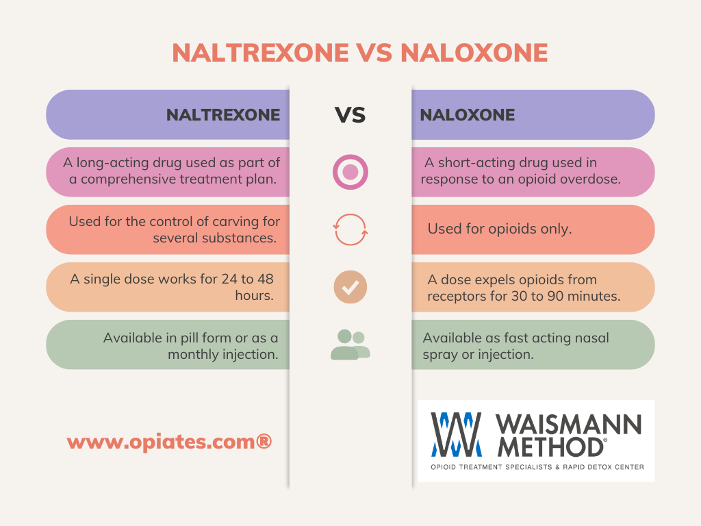 A Guide to Naltrexone vs. Naloxone: What You Need to Know