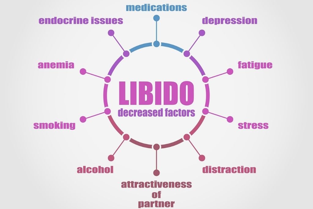 Opiates and Libido: Effects on Sexual Health & Recovery