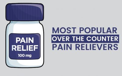 OTC Pain Relievers #1: The Best OTC Pain Reliever | Safe OTC Painkillers
